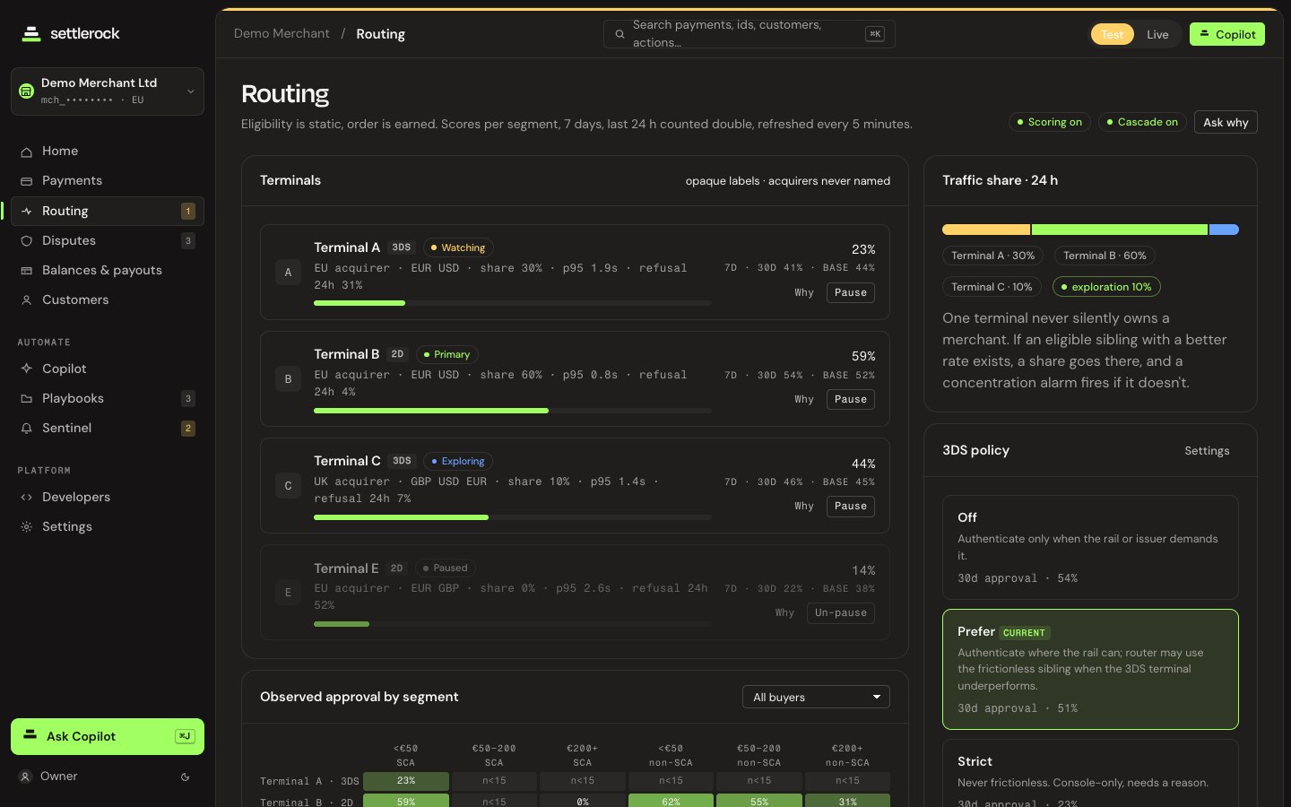 Route in the Settlerock dashboard